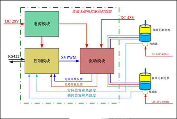 直流電機調(diào)速系統(tǒng)的技術原理——西安泰富西瑪電機(西安西瑪電機集團股份有限公司)官方網(wǎng)站 直流電機調(diào)速系統(tǒng)的技術原理——西安泰富西瑪電機(西安西瑪電機集團股份有限公司)官方網(wǎng)站