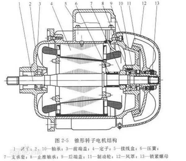 電機的分類、原理及功率與電流對照表——西安泰富西瑪電機（西安西瑪電機集團股份有限公司）官方網(wǎng)站