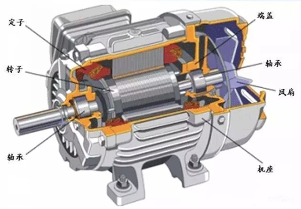 為什么電機(jī)啟動(dòng)電流大？啟動(dòng)后電流又小了？——西安泰富西瑪電機(jī)（西安西瑪電機(jī)集團(tuán)股份有限公司）官方網(wǎng)站