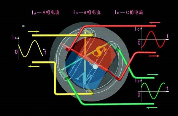 西安西瑪生產(chǎn)的同步電機(jī)和異步電機(jī)到底哪里不一樣？如何應(yīng)用？
