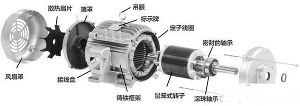 西安西瑪生產(chǎn)的同步電機(jī)和異步電機(jī)到底哪里不一樣？如何應(yīng)用？