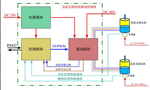 直流電機調(diào)速系統(tǒng)的技術(shù)原理?！靼膊﹨R儀器儀表有限公司