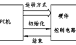 步進(jìn)電機(jī)的速度控制及運(yùn)動規(guī)律。——西安博匯儀器儀表有限公司