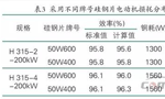 提升電機(jī)效率可行性方法案例分析?！靼膊﹨R儀器儀表有限公司