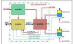 直流電機調(diào)速系統(tǒng)的技術(shù)原理?！靼膊﹨R儀器儀表有限公司