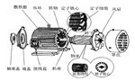 三相異步電動機的六種分類方法及具體分類?！靼膊﹨R儀器儀表有限公司